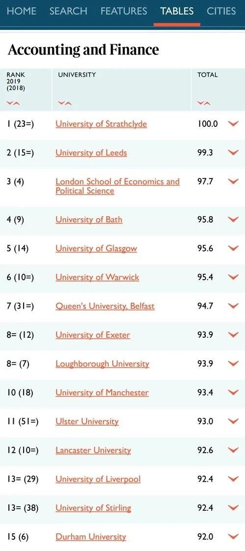 2021英国大学排名_英国大学(2)