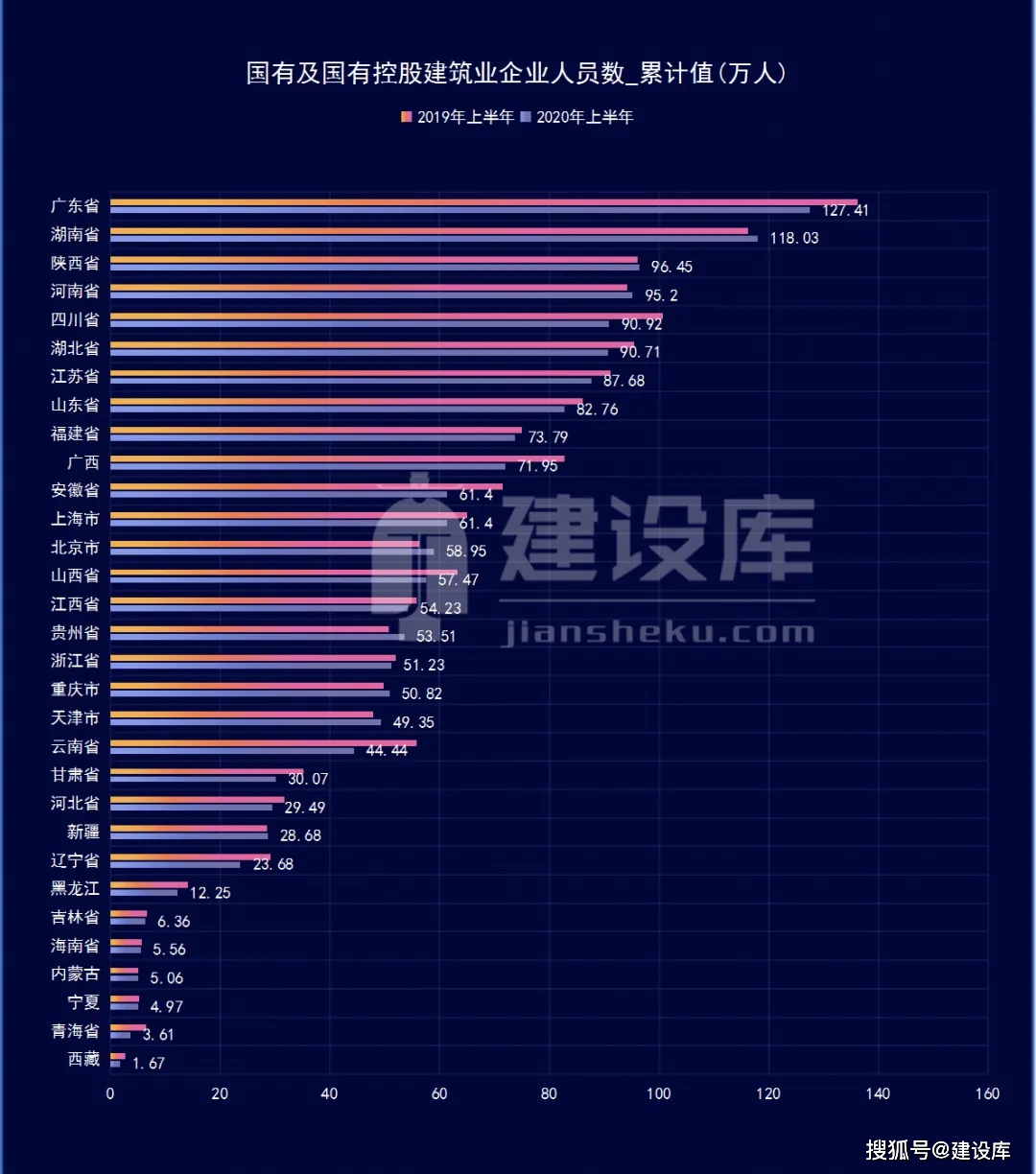 2020年建筑业占GDP_浙江省为何能引领钢结构行业的发展(2)