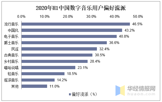 人口普查档案在哪保存_关于长表,如何做好这幸运的10(2)