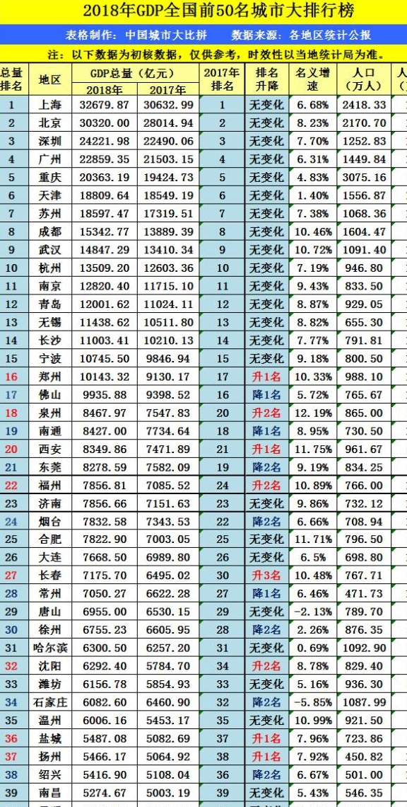 评论广东gdp_如何评价广州成为全国省会GDP排名总量第一(3)