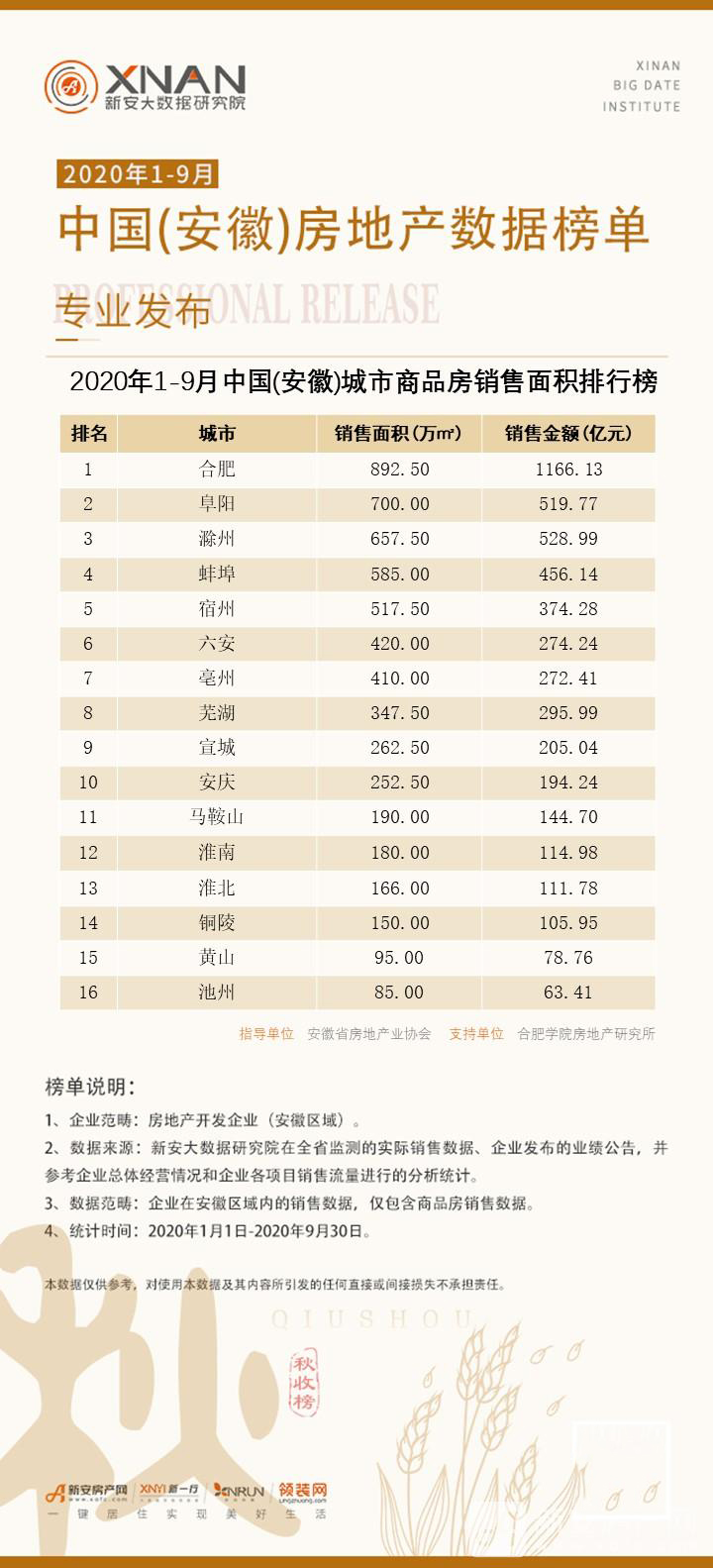 2020年安徽省一季度G_安徽省政区图2020年