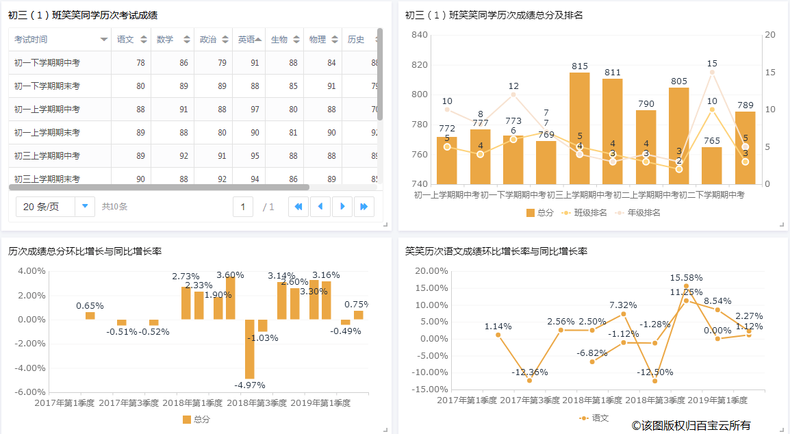 消息资讯|信息化2.0已时代，为什么“学校信息化管理”越来越难？“重系统”真的靠谱？