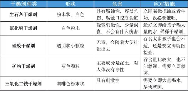 孩子|6岁以内孩子最易误吞女孩胃里装满葵花籽、塑料片！这5类东西