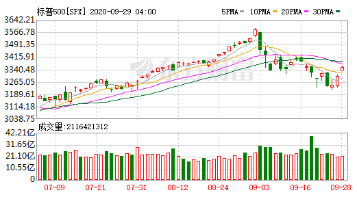 美国|郎世杰：大选临近，美股何去何从？