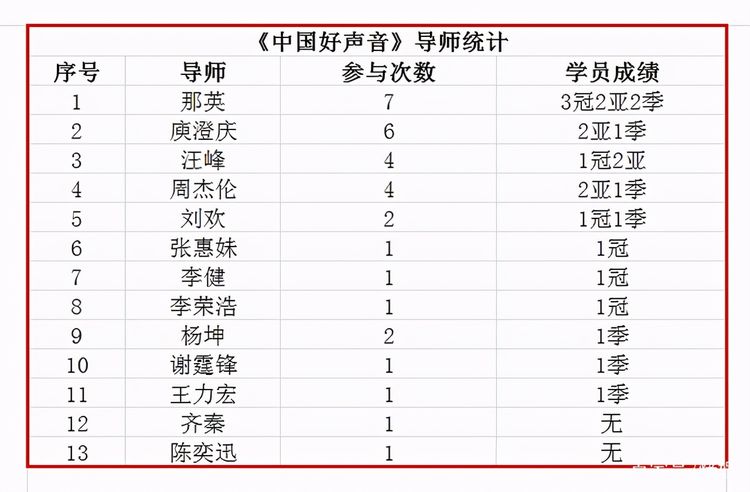 赵紫骅简谱_理由赵紫骅简谱