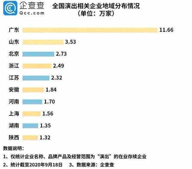 疫情|演出市场国庆档，恢复几成功力？