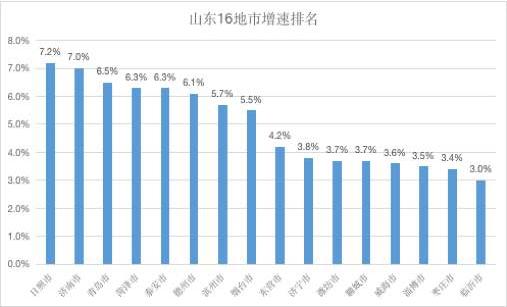 2020年临沂开发区的gdp_唐山排名28 2020上半年中国GDP百强榜出炉