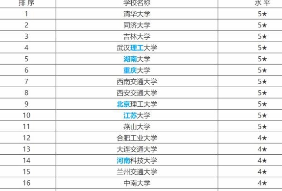 车辆工程考研院校排名_测控专业考研院校排名(2)