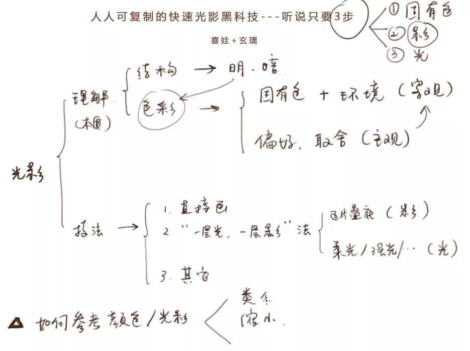 光影简谱_光影 张真源双手简谱预览 EOP在线乐谱架(3)