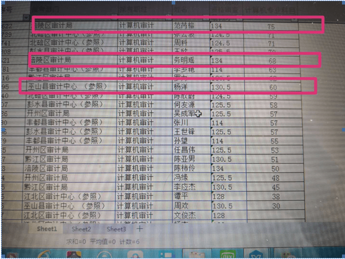 经验教程|2020年重庆审计局专业知识怎么考？连续三年审计局状元给你支招！