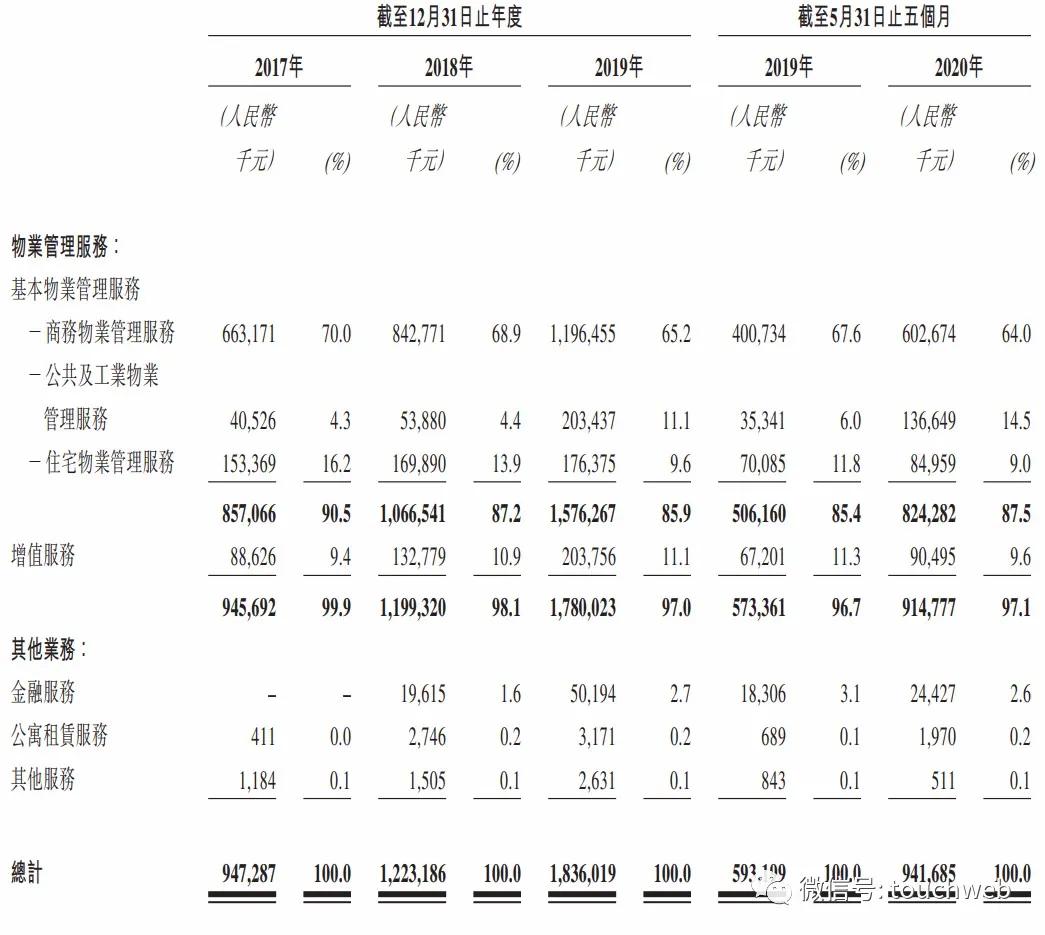 李华|原创卓越商企通过聆讯：前5个月利润1.5亿 拟港交所上市