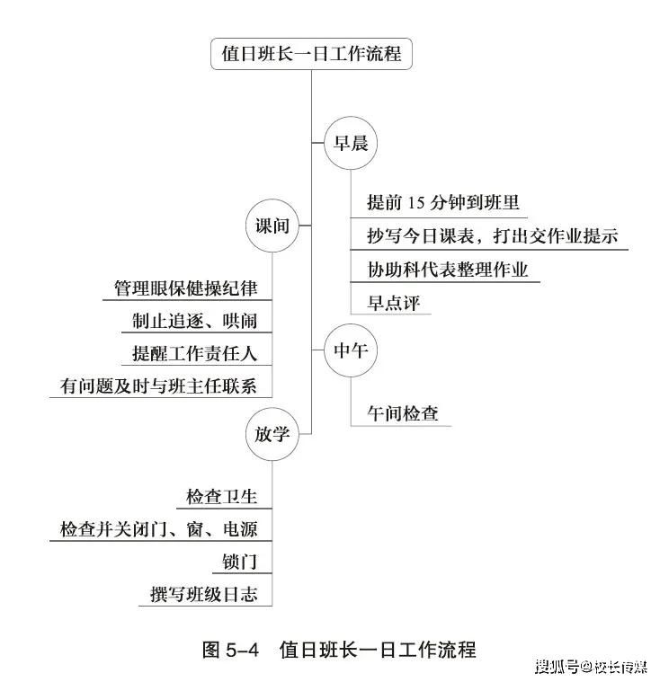 张思维|陈宇：这4张思维导图，让课堂不再乱哄哄