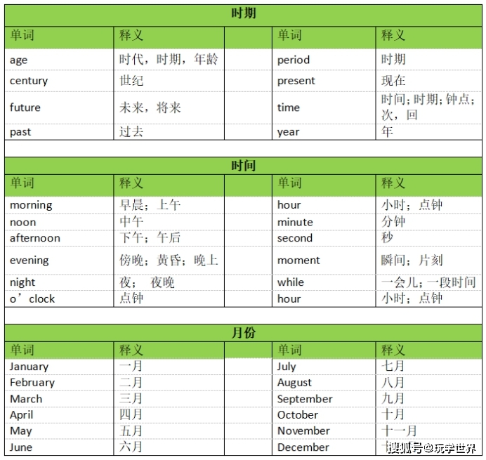 ‘泛亚电竞’
国庆中秋小长假必备：小升初必背英语单词大全（中篇）(图1)