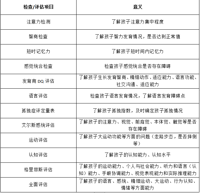 儿童康复医院排名_儿童康复医院装修图