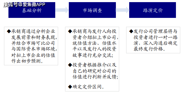 域名注册局的定价机制是否受到市场供需关系的影响？