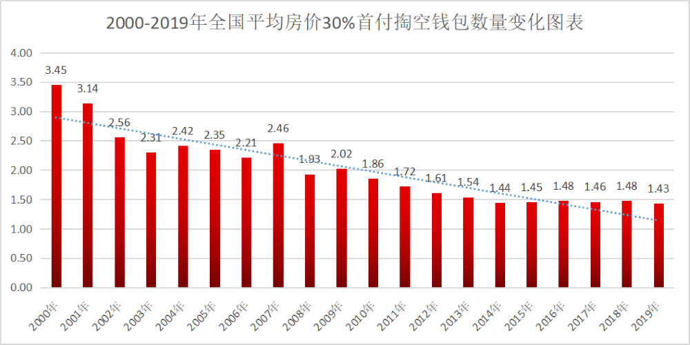 gdp和收入不成正比的城市_房价与收入不成正比,韶关该协会的成立能否实现人人有所居(3)