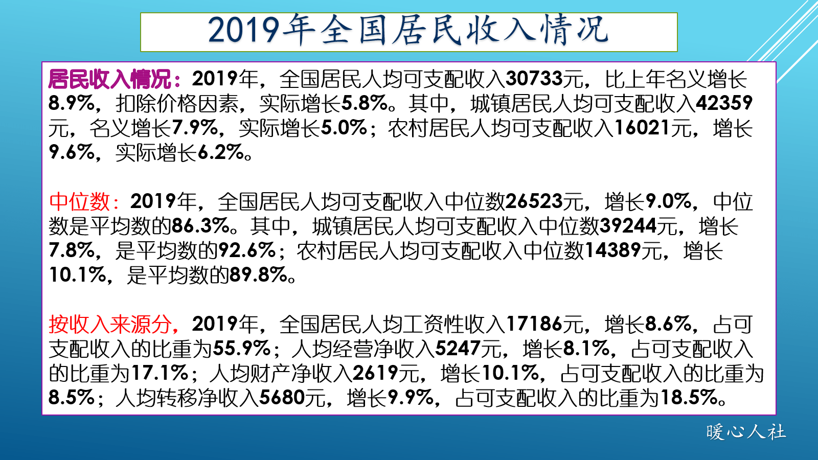 2020俄罗斯gdp人均收入_俄罗斯地图(2)