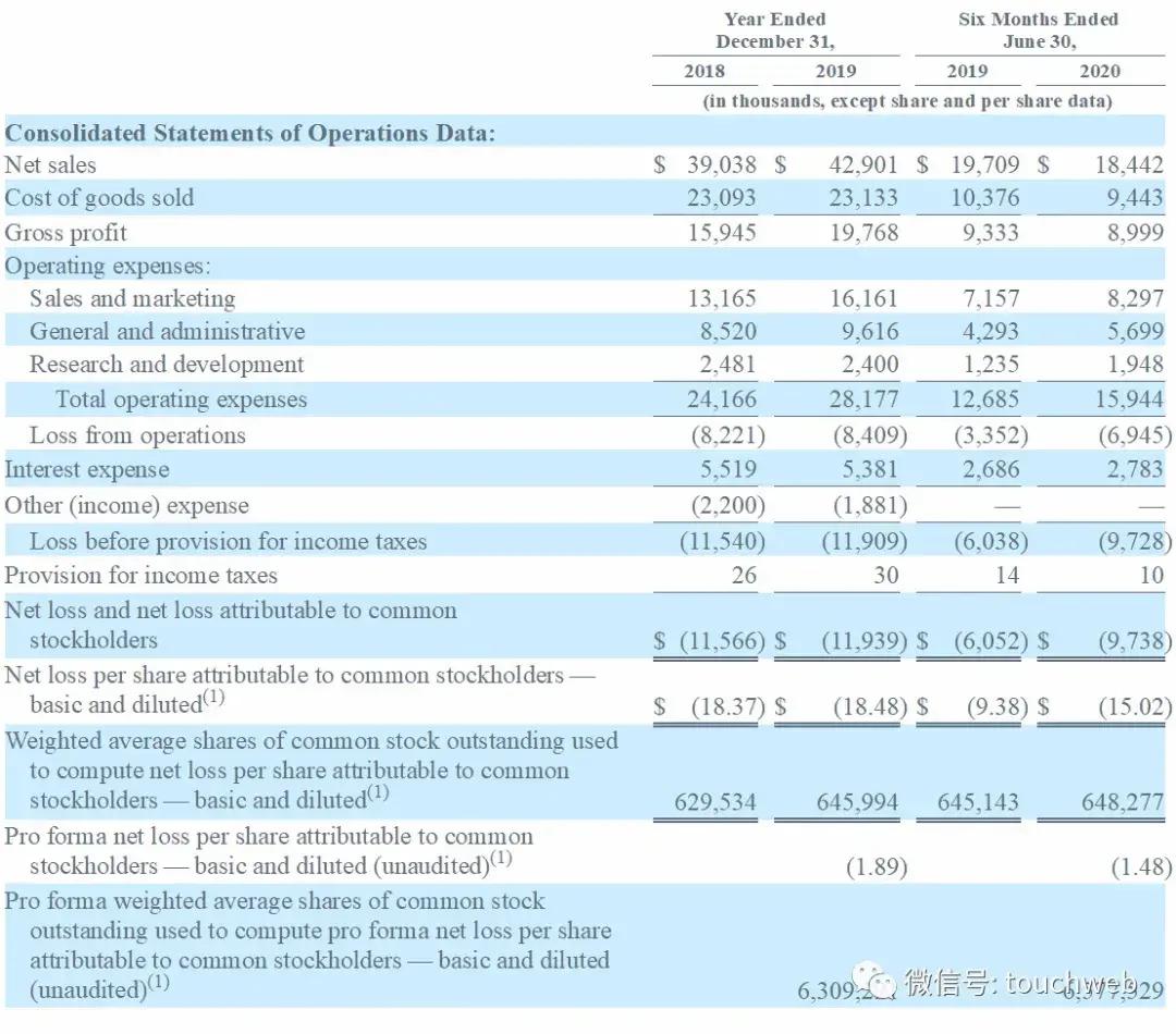 HighCape|再生医学公司Aziyo冲刺美股：拟募资5000万美元