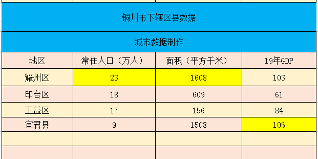 铜川市2020年GDP_2020年铜川市zf工作报告