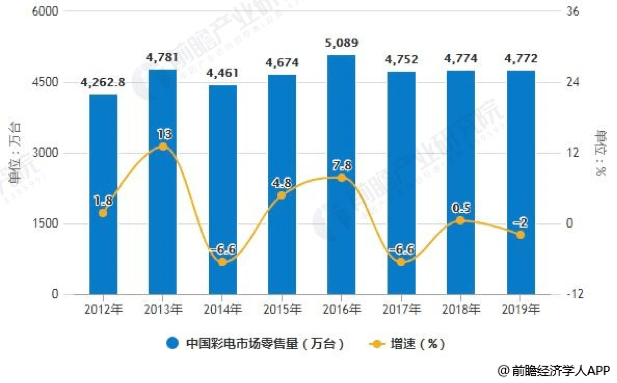 电视|海外收购美兹品牌5年，创维电视说好的“高端化”呢？