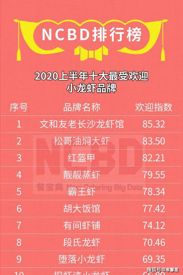 餐厅|1天取号超3万桌，超级文和友到底值不值得一去？