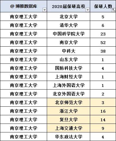 南京2020外省人口比例_南京人口密度分布图