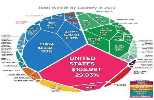 美国历年gdp多少万亿_美国近十年gdp数据图