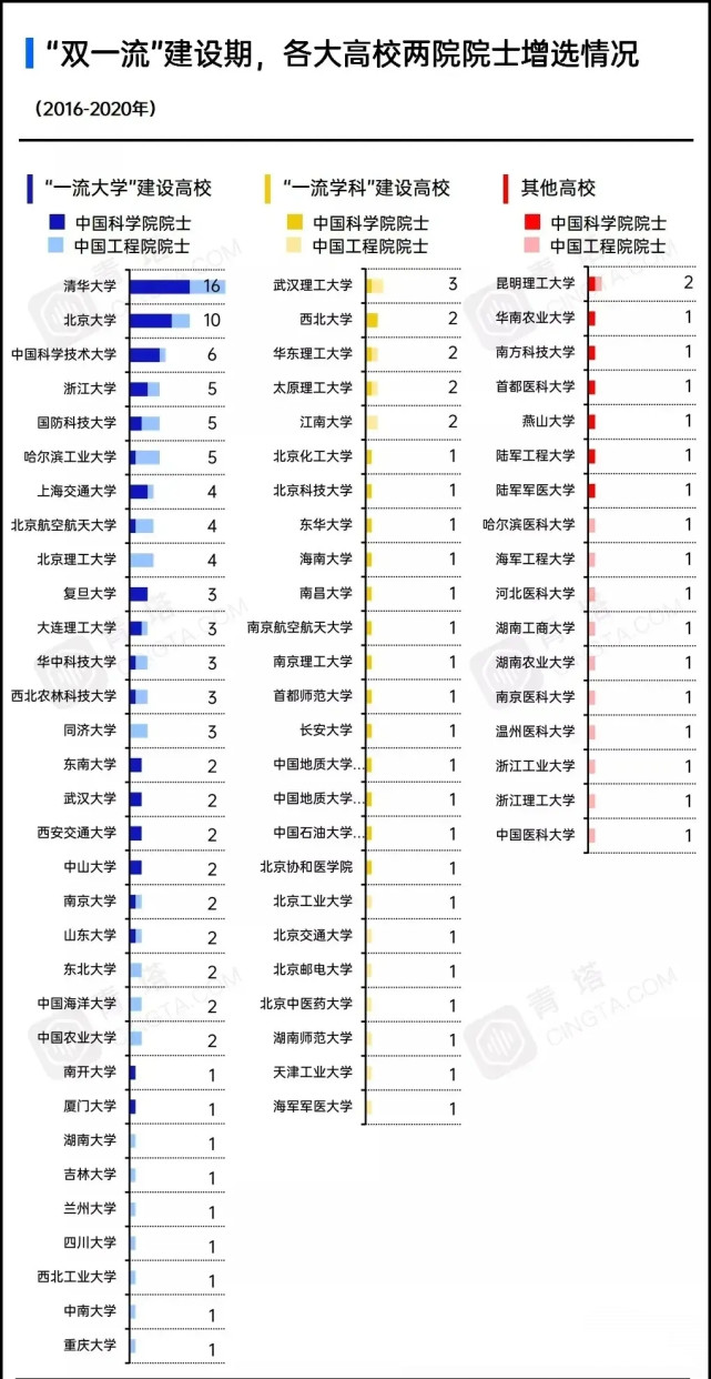 高校排名2020双一流_山东大学(威海)2020年各专业录取分数排行榜!“双一