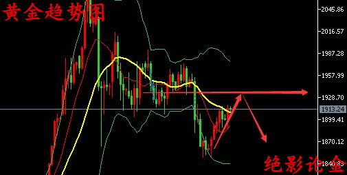 黄金金价最近几天走势 670e60c7ad324fb4990cc4c1c57a66be.jpeg