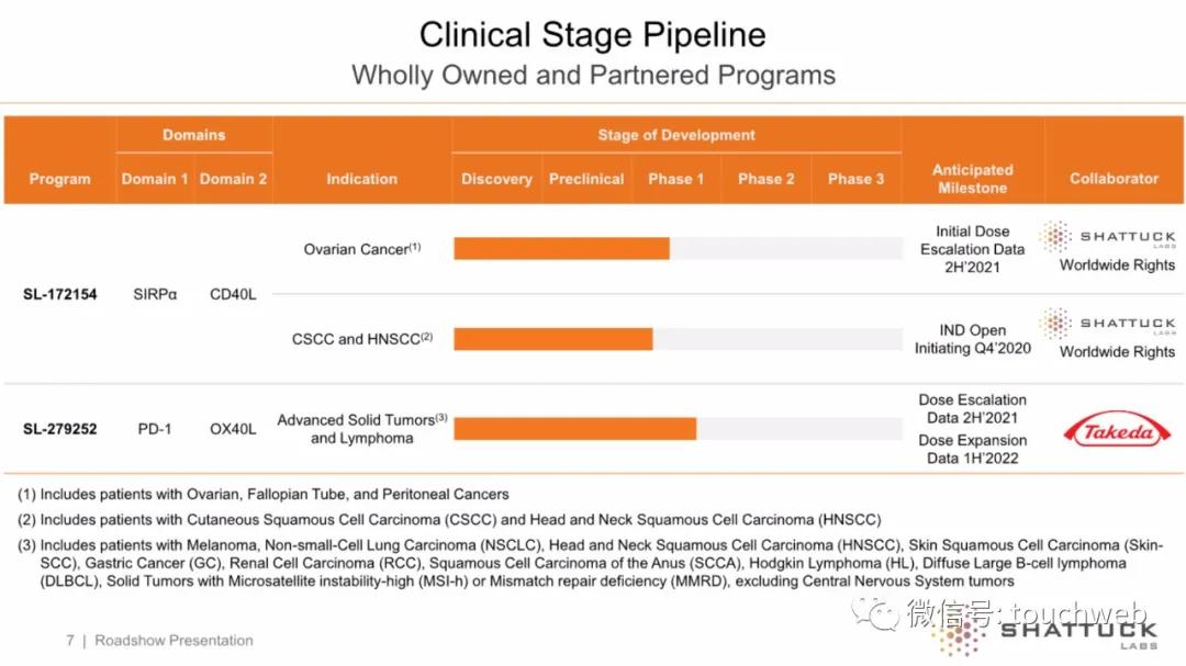持股|原创Shattuck冲刺美股：拟募资1.5亿美元 路演PPT曝光