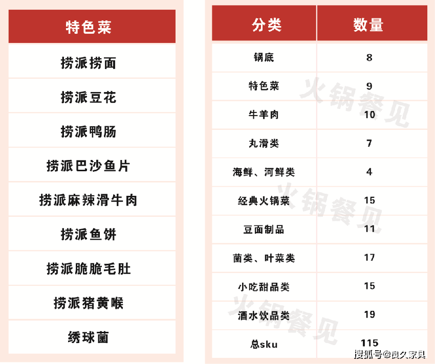 海底捞和巴奴人均消费_海底捞人均消费