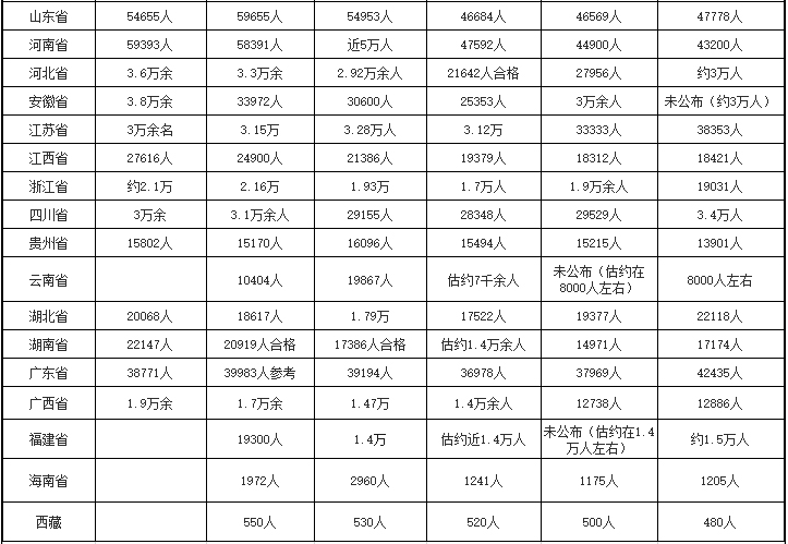 美美多少人口_那美克人有多少人口(2)