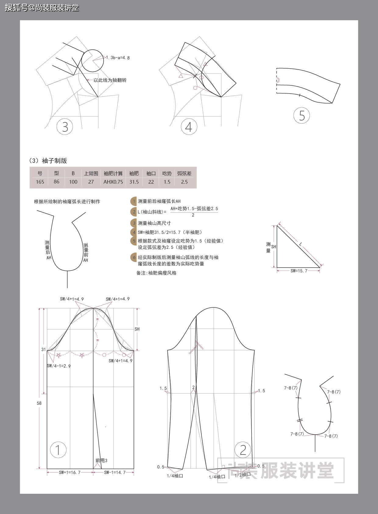 服装制版培训教程 | 夹克