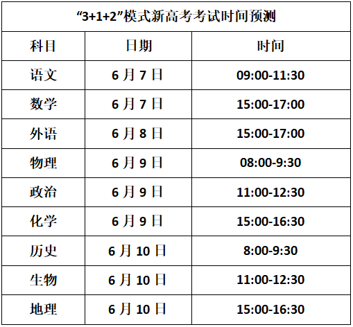 考试|2021高考还是7月进行？你所在的省要考几天？有答案了！