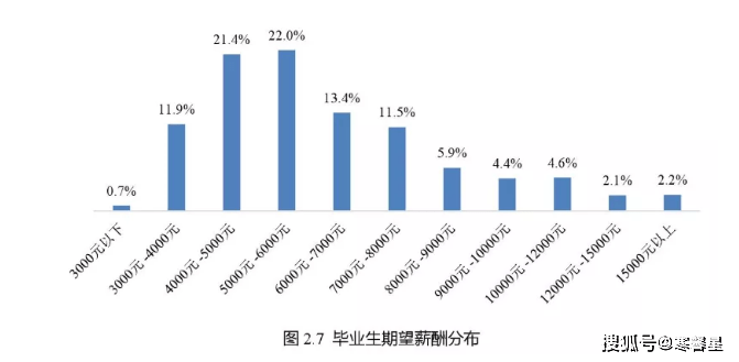 英国赤贫人口_英国人口密度分布图(3)