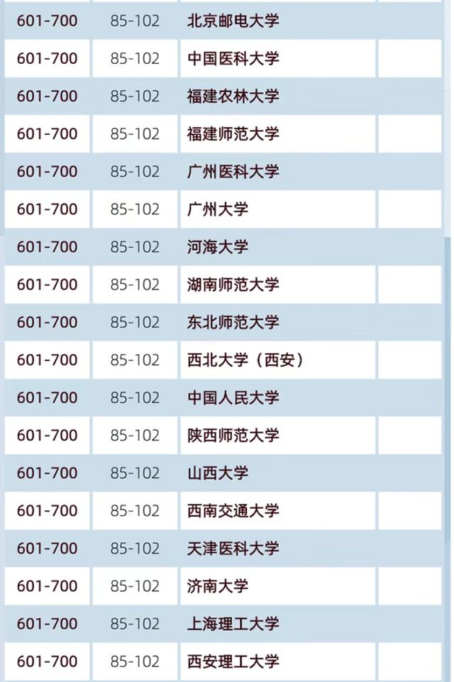 上海科技大学排名_上海科技大学(2)