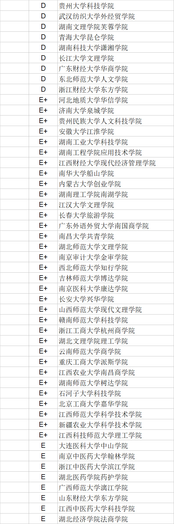 武书连|武书连2020中国独立学院学科门类排行榜