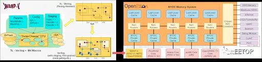 TL-Verilog|一个印度本科生的RISC-V项目，感觉不输我们！