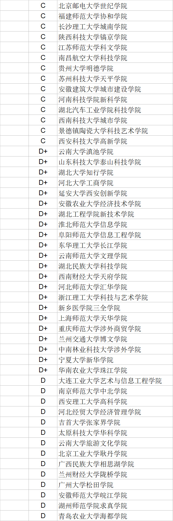 武书连|武书连2020中国独立学院学科门类排行榜