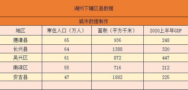 湖州经济总量这么低_湖州师范学院