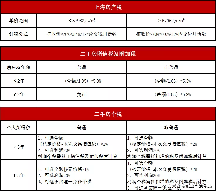 2020买二手房有什么新政策