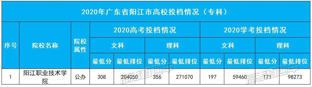 本科|这3个城市还没有本科广东21个地市大学名单汇总