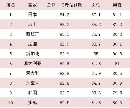 加拿大人口年龄_加拿大人口(2)