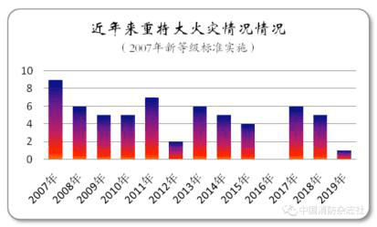 有效人口比_城市房价数量化分析(3)