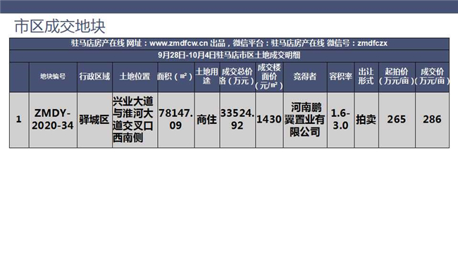 平舆的gdp(3)