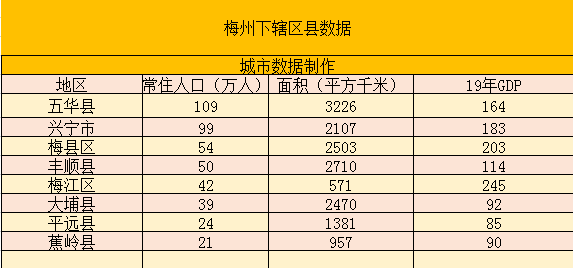 2020年梅州各县GDP_2020年1-10月梅州市经济运行情况分析