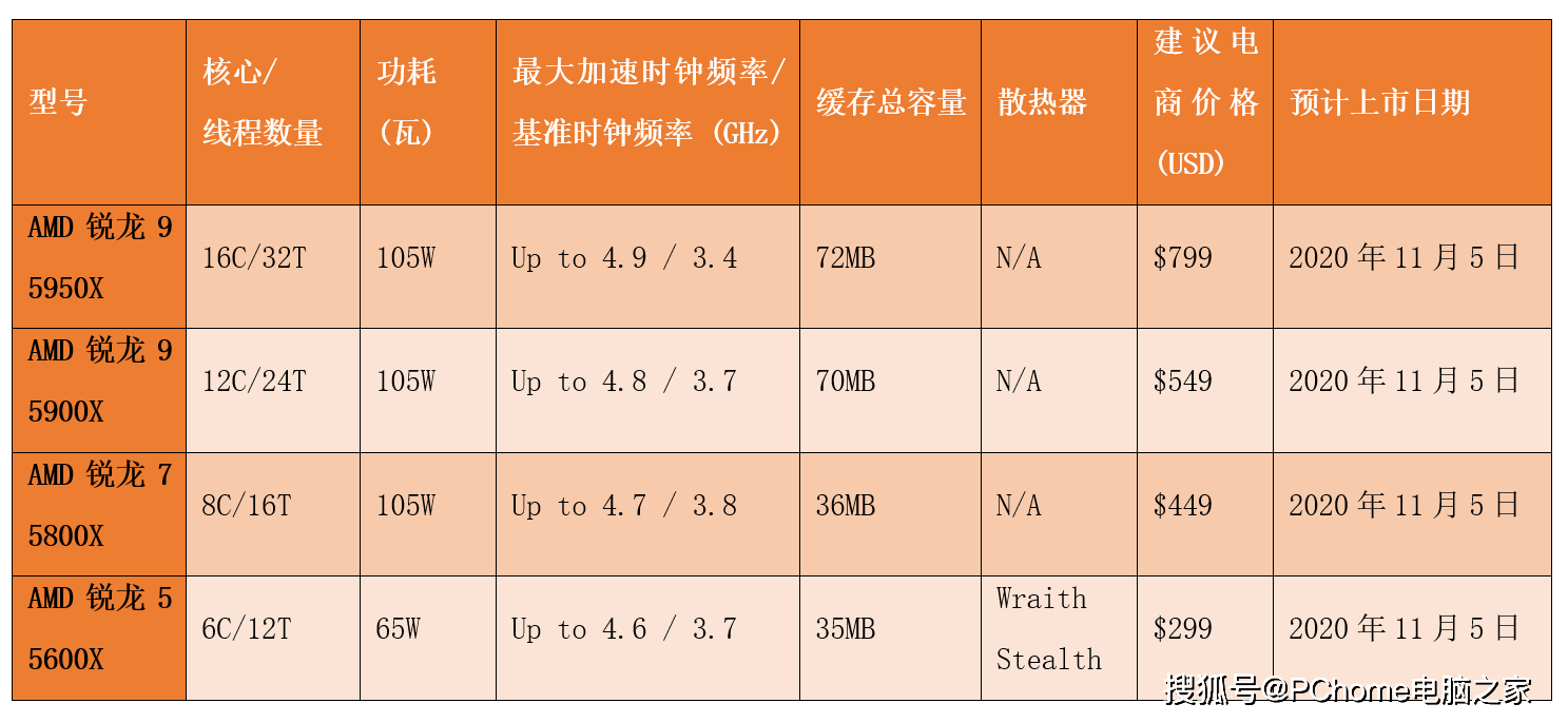 Surface|长假八天乐 一文带你回顾科技圈发生的那些事儿