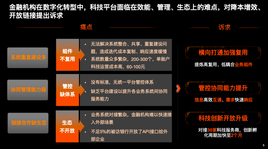 消息资讯|对话金融壹账通技术官 | 区海鹰：中台业务是辆“车”，我们是“造车者”