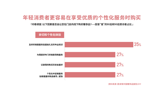 奢侈品|2020新冠疫情下，奢侈品行业（中国）数字化转型洞察报告