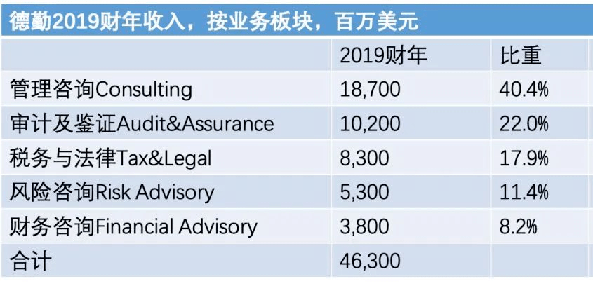 财务咨询公司排名_财务咨询公司名片模板
